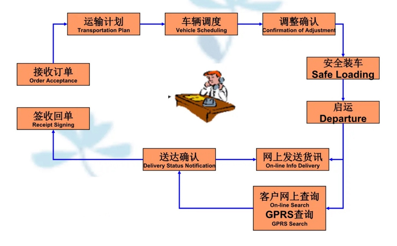 张家港到东成镇货运公司