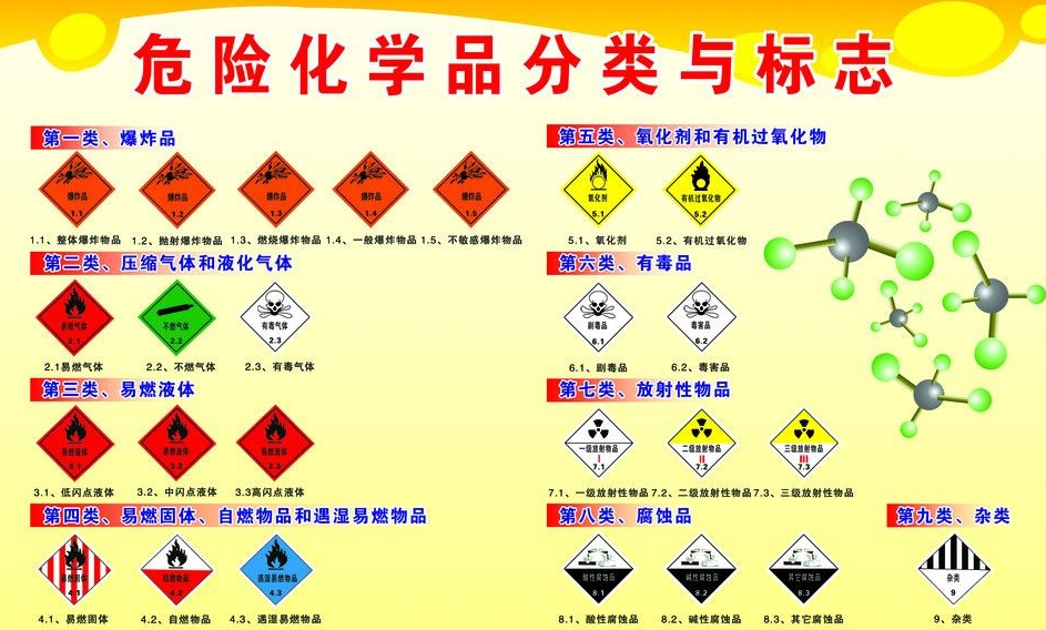 上海到东成镇危险品运输